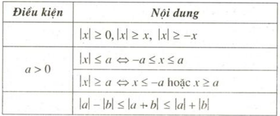 Bất đẳng thức là gì? Những bất đẳng thức phổ biến